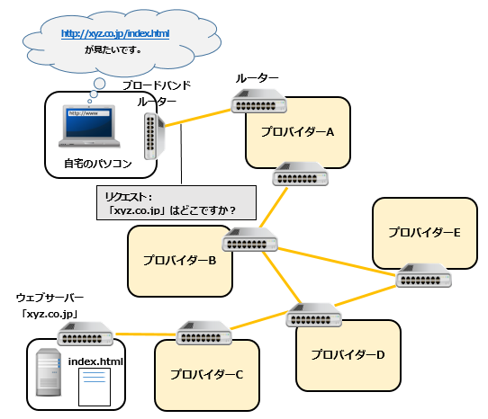 html1_network