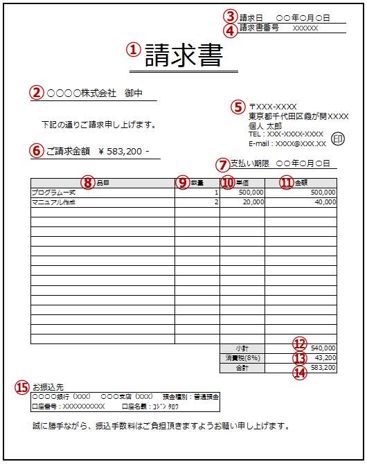 フリーランスのための請求書の書き方と作成サンプル サービス プロエンジニア