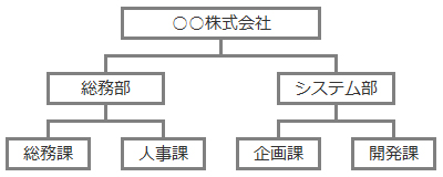 そもそもデータベースとは 基礎から分かるデータベース入門 サービス プロエンジニア