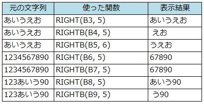 エクセルで文字列を抽出する色々な方法 初心者のためのexcel入門 サービス プロエンジニア