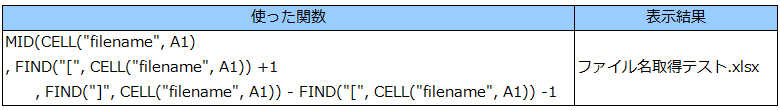 【初心者のためのExcel入門】CELL関数でファイル名を取得して表示する方法【フリーランスエンジニア案件情報 | プロエンジニア】