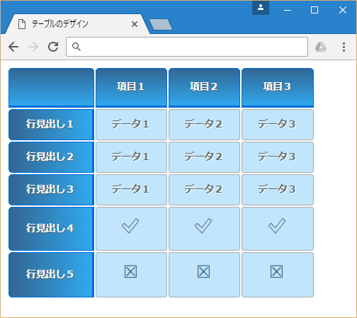 Cssでテーブル 表 をデザインする方法 応用編 サービス プロエンジニア