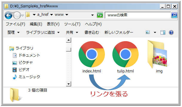 A Href Htmlリンクの作成 サービス プロエンジニア