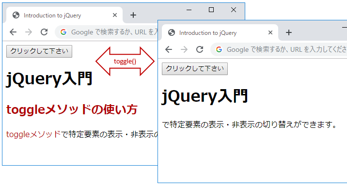 Jqueryのtoggleメソッドで要素の表示を切り替える方法 サービス プロエンジニア