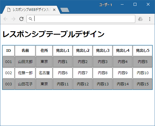 レスポンシブ対応のtableを作成しよう サービス プロエンジニア