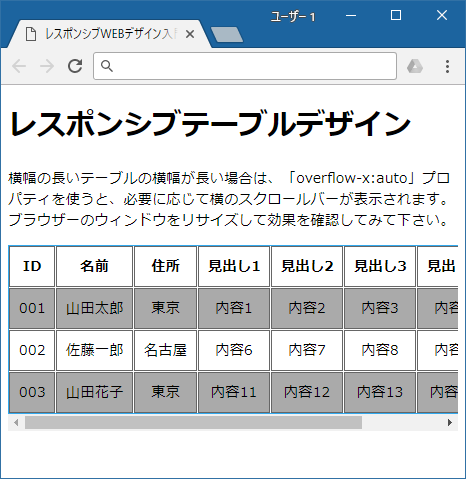 レスポンシブ対応のtableを作成しよう サービス プロエンジニア