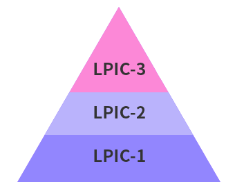LPICとはどんな資格？難易度から勉強方法までまとめました【フリーランスエンジニア案件情報|プロエンジニア】
