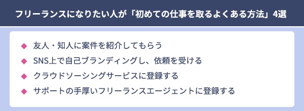 フリーランスの仕事の取り方・探し方：案件が見つからない場合の対処法は？【フリーランスエンジニア案件情報 | プロエンジニア】