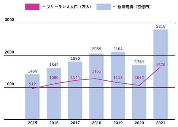 フリーランスのよくある不安とその解決法：安心して働くには？【フリーランスエンジニア案件情報 | プロエンジニア】