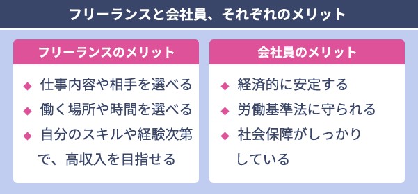 「うざいフリーランス」と思われがちな事例と顧客に嫌われないための対策【フリーランスエンジニア案件情報 | プロエンジニア】