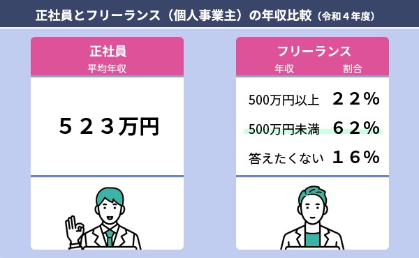 フリーランスのよくある不安とその解決法：安心して働くには？【フリーランスエンジニア案件情報 | プロエンジニア】