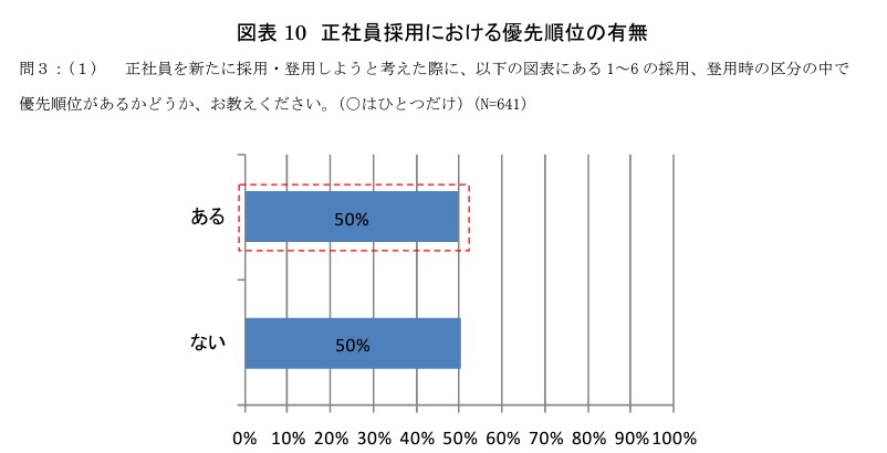 フリーランスからの再就職は難しい？独立後に正社員に戻ることはできるのか【フリーランスエンジニア案件情報 | プロエンジニア】