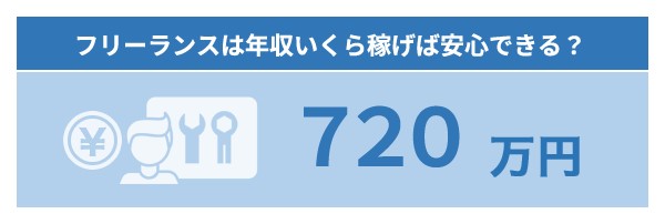 フリーランスデザイナーの年収は平均より高い？単価アップのコツも【フリーランスエンジニア案件情報 | プロエンジニア】