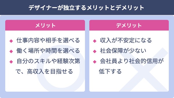 フリーランスデザイナーの年収は平均より高い？単価アップのコツも【フリーランスエンジニア案件情報 | プロエンジニア】