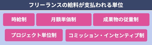 フリーランスの給料実態と平均年収は？手取りアップの方法も徹底解説【フリーランスエンジニア案件情報 | プロエンジニア】