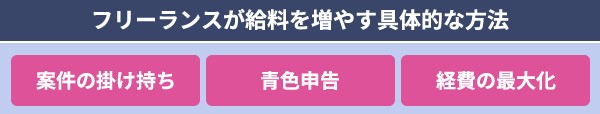 フリーランスの給料実態と平均年収は？手取りアップの方法も徹底解説【フリーランスエンジニア案件情報 | プロエンジニア】