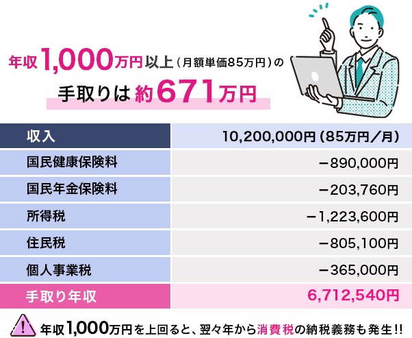 フリーランスが年収1000万稼ぐには？可能な職種や手取りも解説【フリーランスエンジニア案件情報 | プロエンジニア】