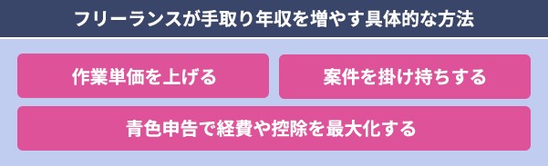 フリーランスが年収1000万稼ぐには？可能な職種や手取りも解説【フリーランスエンジニア案件情報 | プロエンジニア】