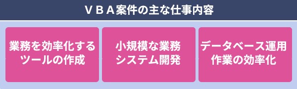 フリーランスのVBA案件は在宅で受注可能？実在の求人や単価も紹介【フリーランスエンジニア案件情報 | プロエンジニア】