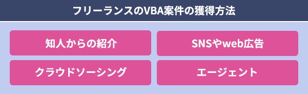 フリーランスのVBA案件は在宅で受注可能？実在の求人や単価も紹介【フリーランスエンジニア案件情報 | プロエンジニア】