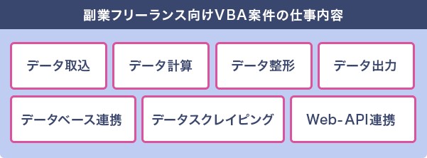 フリーランスのVBA案件は在宅で受注可能？実在の求人や単価も紹介【フリーランスエンジニア案件情報 | プロエンジニア】