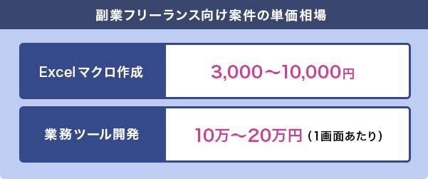 フリーランスのVBA案件は在宅で受注可能？実在の求人や単価も紹介【フリーランスエンジニア案件情報 | プロエンジニア】