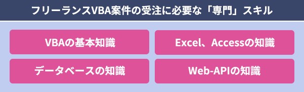 フリーランスのVBA案件は在宅で受注可能？実在の求人や単価も紹介【フリーランスエンジニア案件情報 | プロエンジニア】