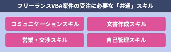 フリーランスのVBA案件は在宅で受注可能？実在の求人や単価も紹介【フリーランスエンジニア案件情報 | プロエンジニア】