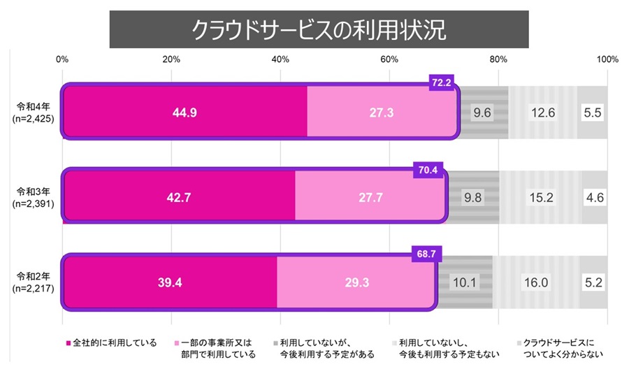 Linux案件の最新動向・単価相場は？フリーランス向けにプロが伝授【Linux案件特集インタビュー】【フリーランスエンジニア案件情報 | プロエンジニア】