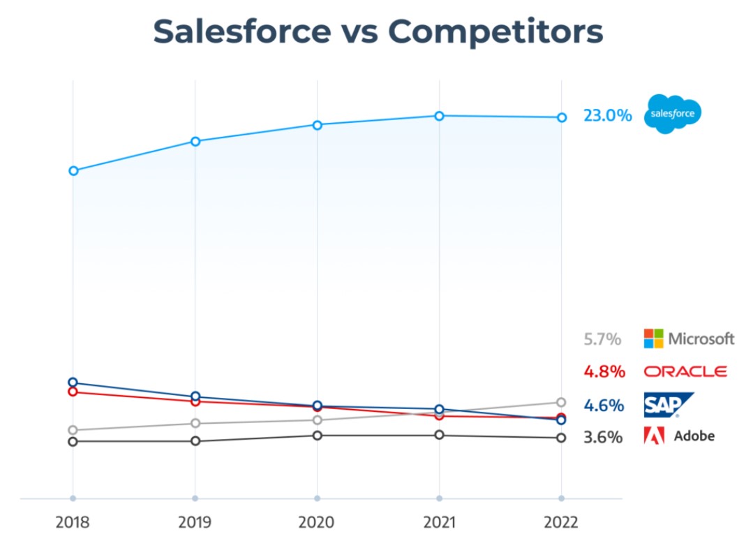 Salesforceフリーランス案件の需要や将来性はある？最新動向や単価相場をプロが伝授【Salesforce案件特集インタビュー】【フリーランスエンジニア案件情報|プロエンジニア】