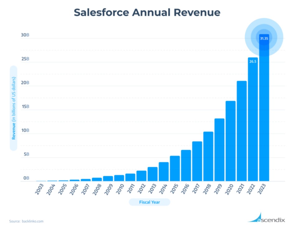 Salesforceフリーランス案件の需要や将来性はある？最新動向や単価相場をプロが伝授【Salesforce案件特集インタビュー】【フリーランスエンジニア案件情報|プロエンジニア】