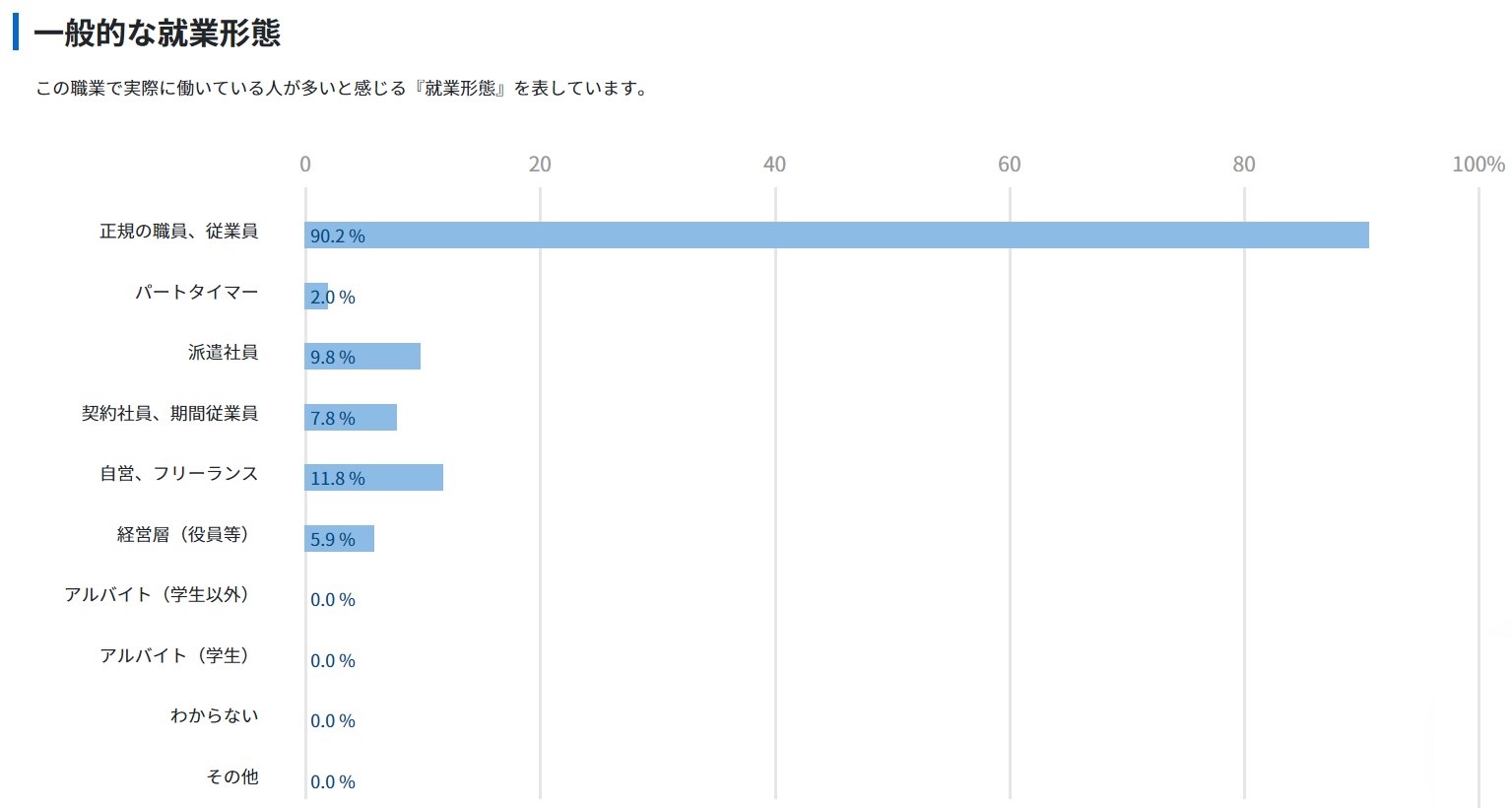 フリーランス向けPM（プロジェクトマネージャー）案件動向｜業務内容・単価・資格・将来性をプロが語る【フリーランスエンジニア案件情報|プロエンジニア】