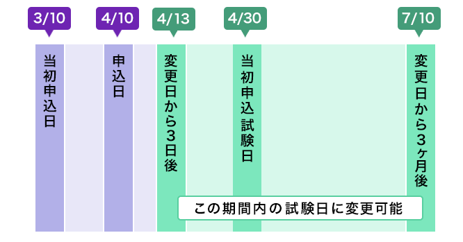 ITパスポート試験はどんな資格？いつでも受けられる？難易度・受験方法からおすすめ参考書まで【フリーランスエンジニア案件情報 | プロエンジニア】