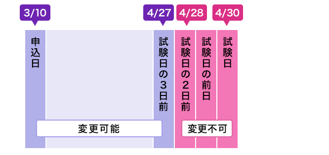 基本情報技術者試験とは？科目A免除制度や配点、申込方法など徹底解説【2024年版】【フリーランスエンジニア案件情報 | プロエンジニア】