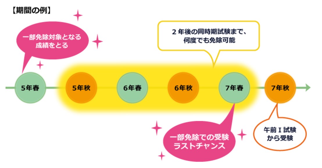 【2025年版】プロジェクトマネージャ試験とは？試験内容からメリットまで徹底解説【フリーランスエンジニア案件情報|プロエンジニア】