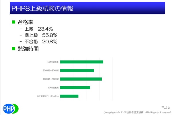 【PHP資格】PHP技術者認定試験の難易度と勉強時間の目安【フリーランスエンジニア案件情報 | プロエンジニア】