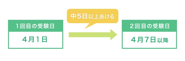 【2025年版】CCNPとは？難易度や勉強方法、合格率、キャリアへの影響を徹底解説