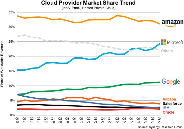 【2025年版】クラウドエンジニアの資格取得で年収UP！おすすめ10選を紹介【フリーランスエンジニア案件情報 | プロエンジニア】