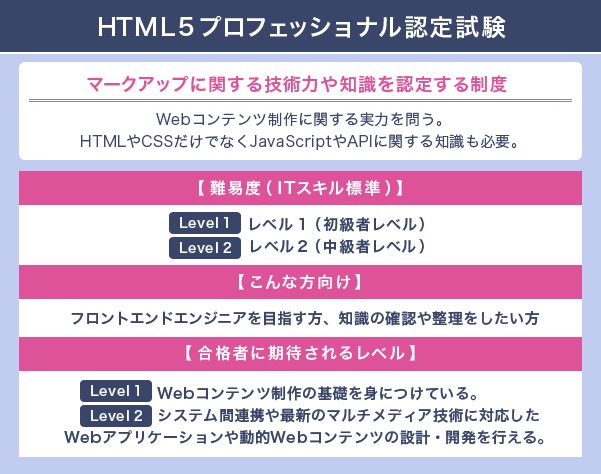 HTML5プロフェッショナル認定試験【フリーランスエンジニア案件情報 | プロエンジニア】