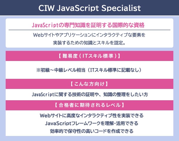 CIW JavaScriptスペシャリスト【フリーランスエンジニア案件情報 | プロエンジニア】