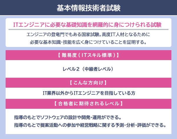 CIW JavaScriptスペシャリスト【フリーランスエンジニア案件情報 | プロエンジニア】