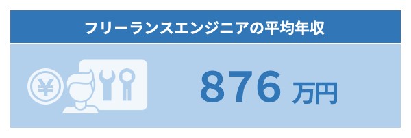 【2026年最新】フリーランスエンジニアの平均年収を実例で紹介：求人を集計して解説【フリーランスエンジニア案件情報｜プロエンジニア】