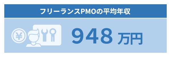 フリーランスのPMOになる手順は？年収の目安や案件探しについて解説【フリーランスエンジニア案件情報 | プロエンジニア】