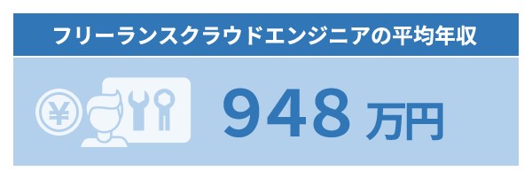 クラウドエンジニアがフリーランスになる手順｜必要スキルと案件探し【フリーランスエンジニア案件情報 | プロエンジニア】